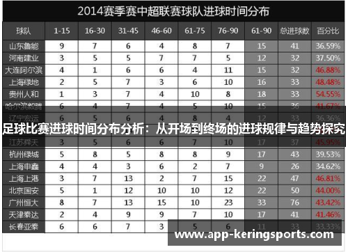 足球比赛进球时间分布分析：从开场到终场的进球规律与趋势探究