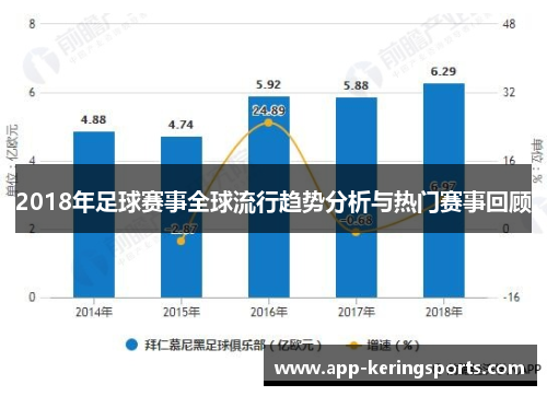 2018年足球赛事全球流行趋势分析与热门赛事回顾